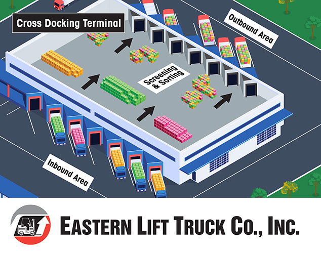 cross docking terminal illustration