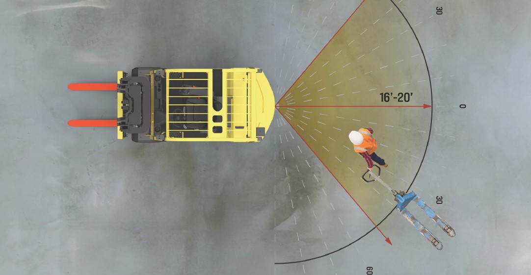 Graphic of the Hyster Pedestrian Awareness Camera which has a 110-degree field of view and can identify humans up to twenty feet away.